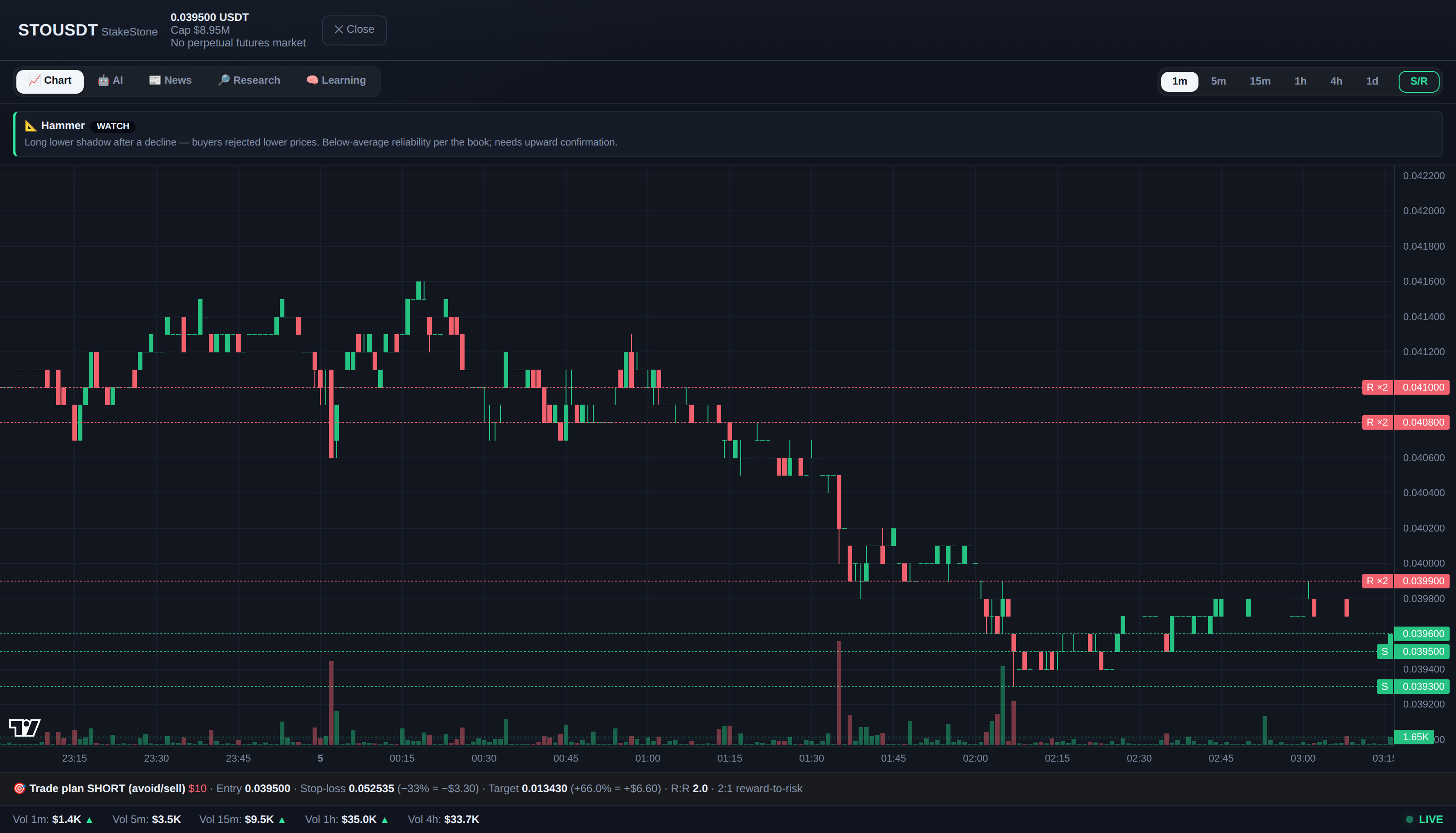 Candlestick chart with pattern detection in the Cryptoscan24 tracker