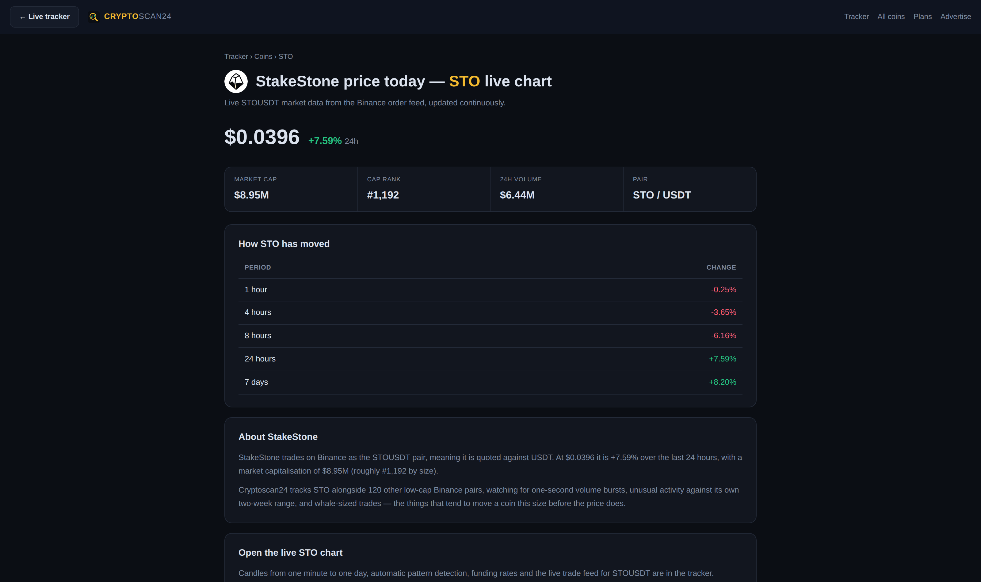 Coin pages in Cryptoscan24