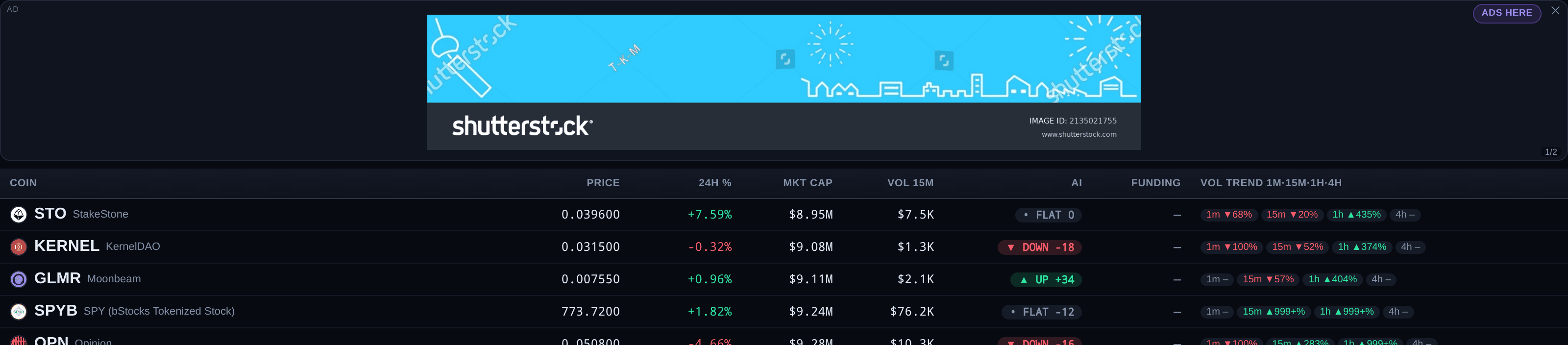 Reading a row in Cryptoscan24