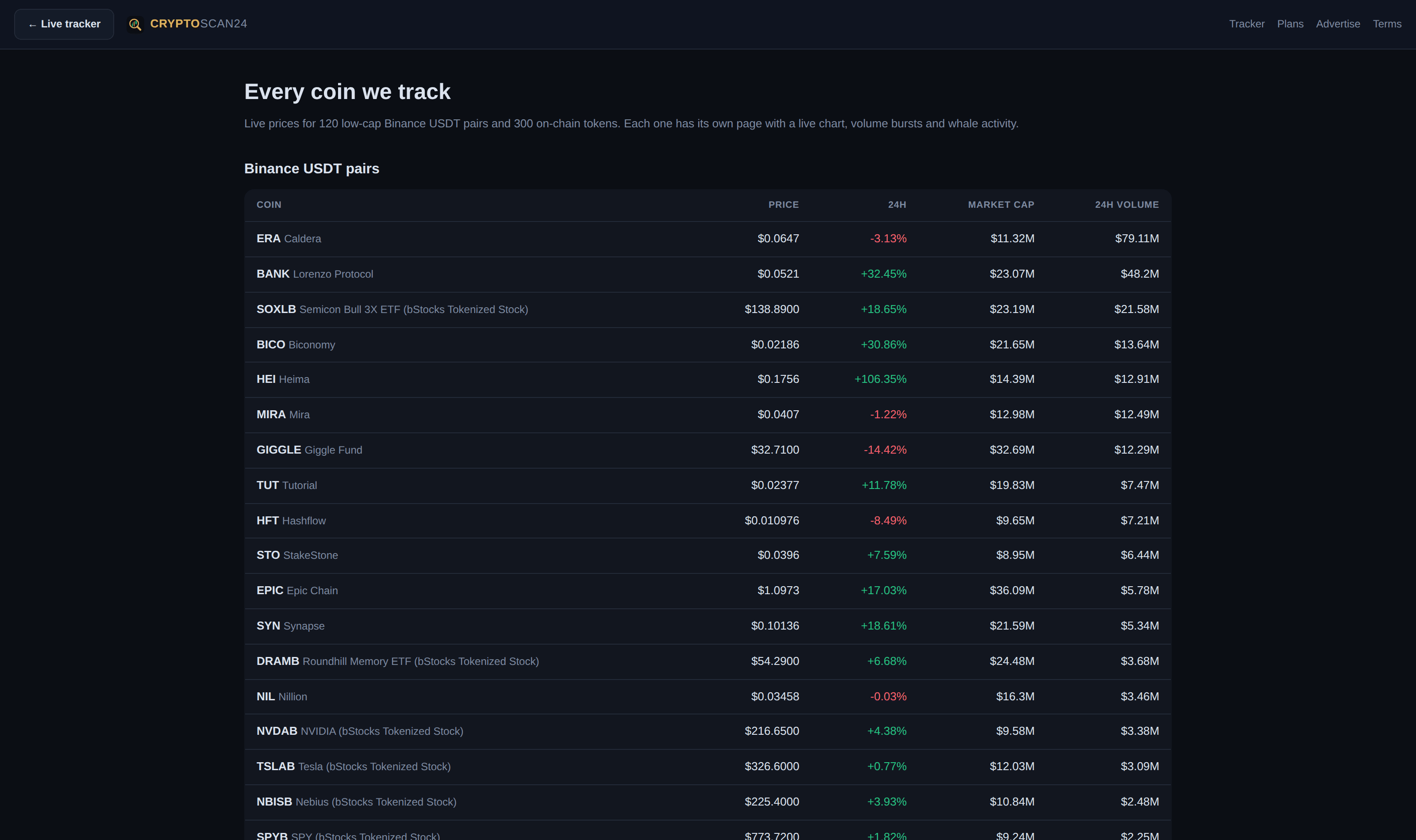 Coin directory in Cryptoscan24