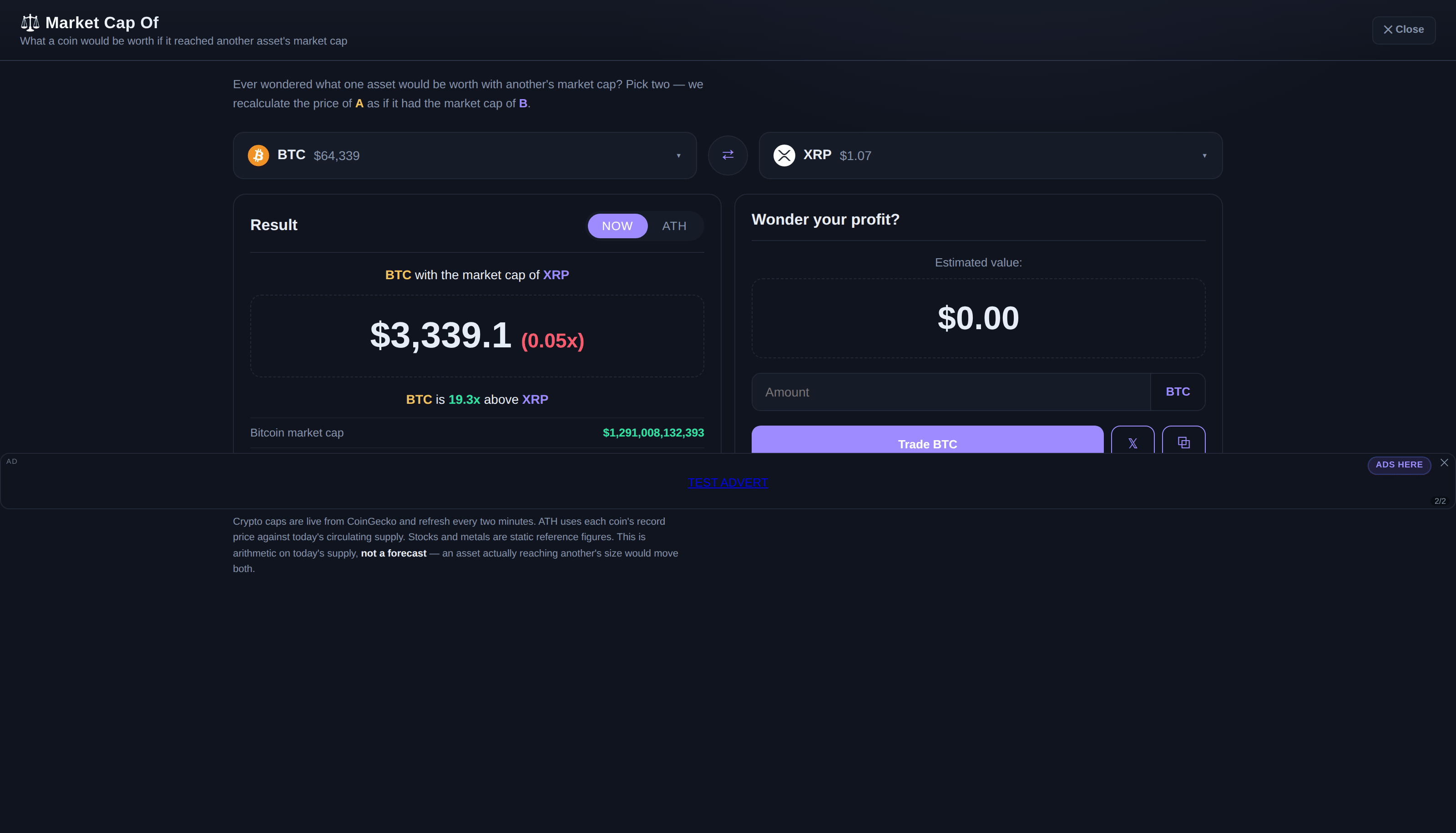 Market Cap Of in Cryptoscan24