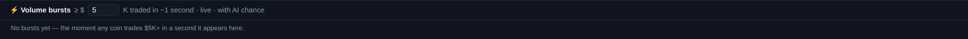 The volume burst ticker as it appears across the board